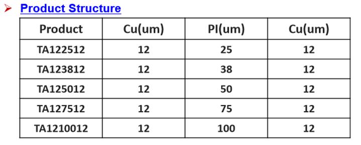 高頻高速TA系列雙面無膠基材.jpg 高頻高速TA系列雙面無膠基材.jpg