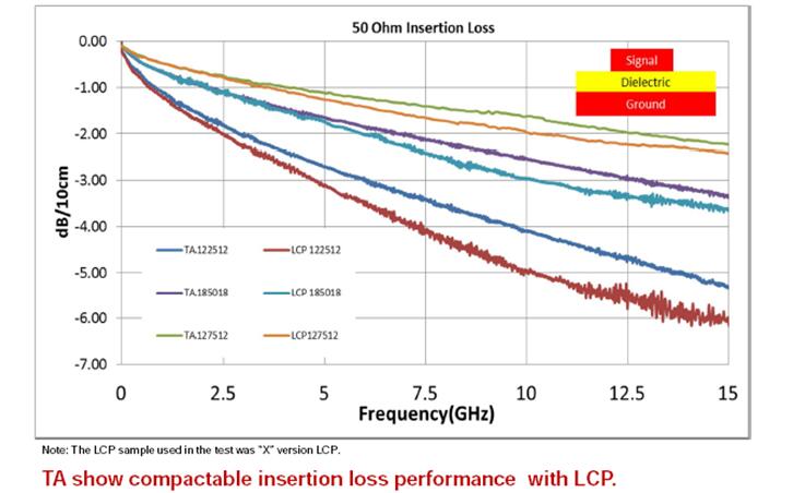 高頻高速TA系列雙面無膠基材2.jpg 高頻高速TA系列雙面無膠基材2.jpg